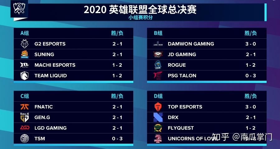 包含JackeyLove关键节点比分优势明显,DWG带队取胜!的词条 包含JackeyLove关键节点比分优势明显,DWG带队取胜!的词条